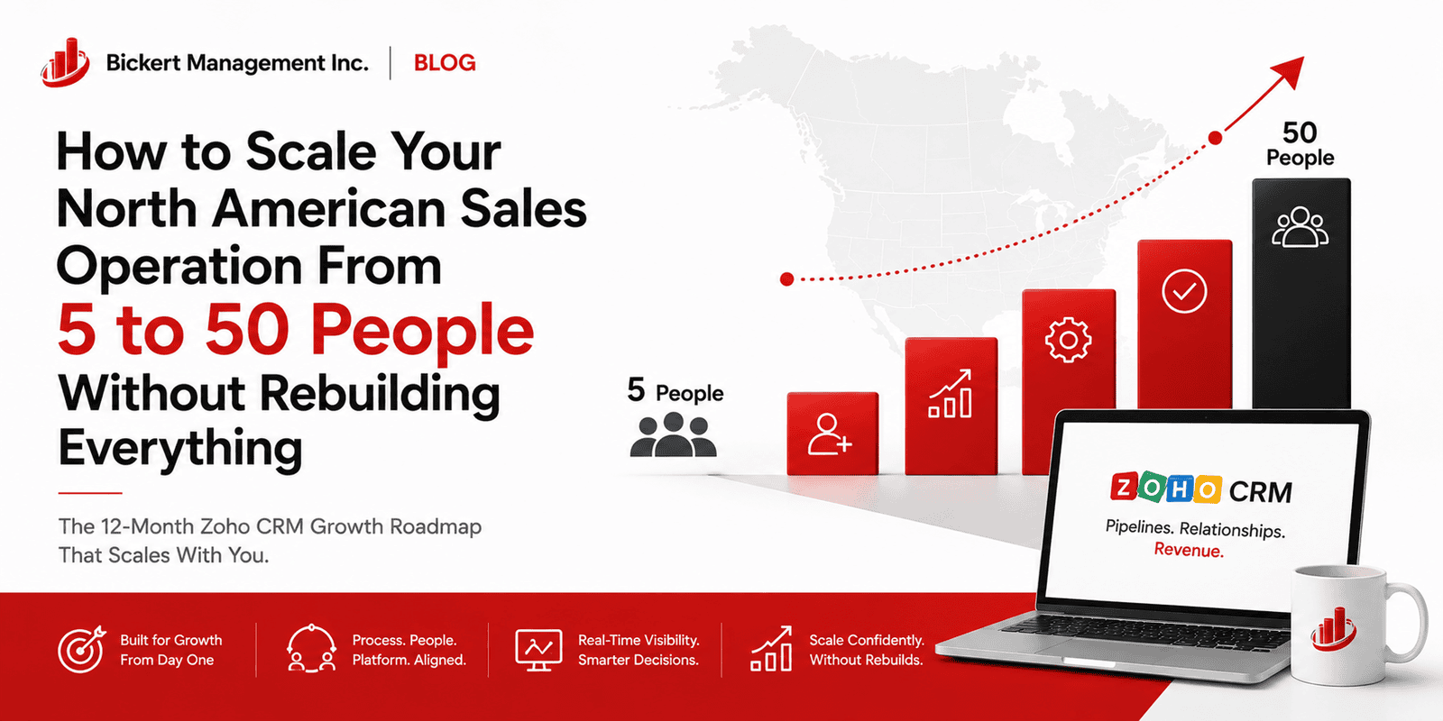 How to Scale Your North American Sales Operation From 5 to 50 People Without Rebuilding Everything